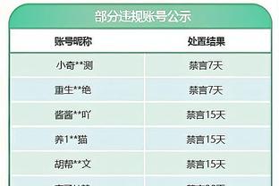 杜锋：作为教练还是找不足 有些事情是队员们无法改变的